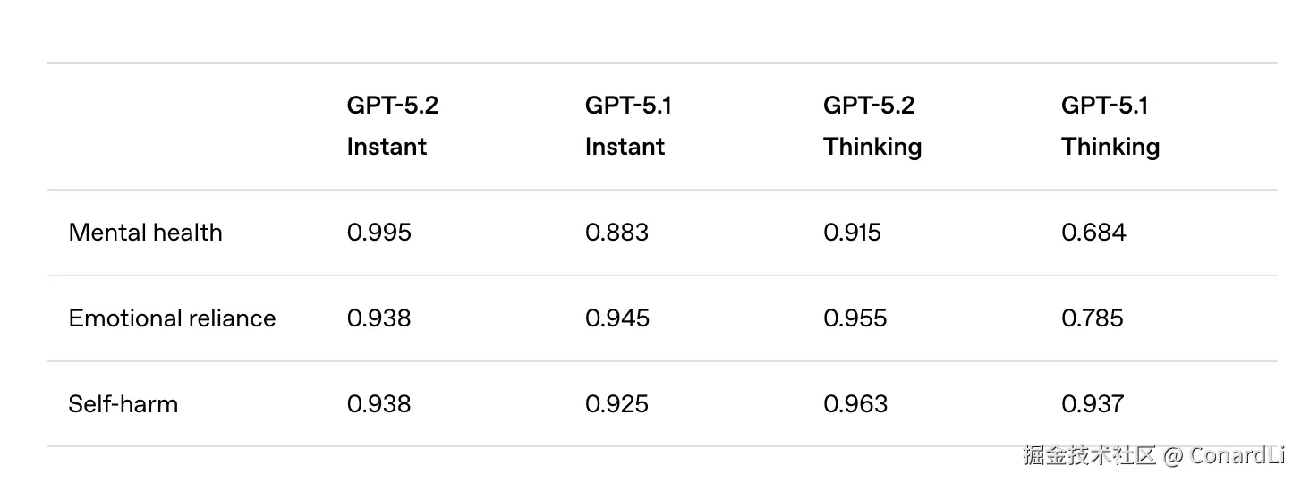https://openai.com/index/introducing-gpt-5-2/