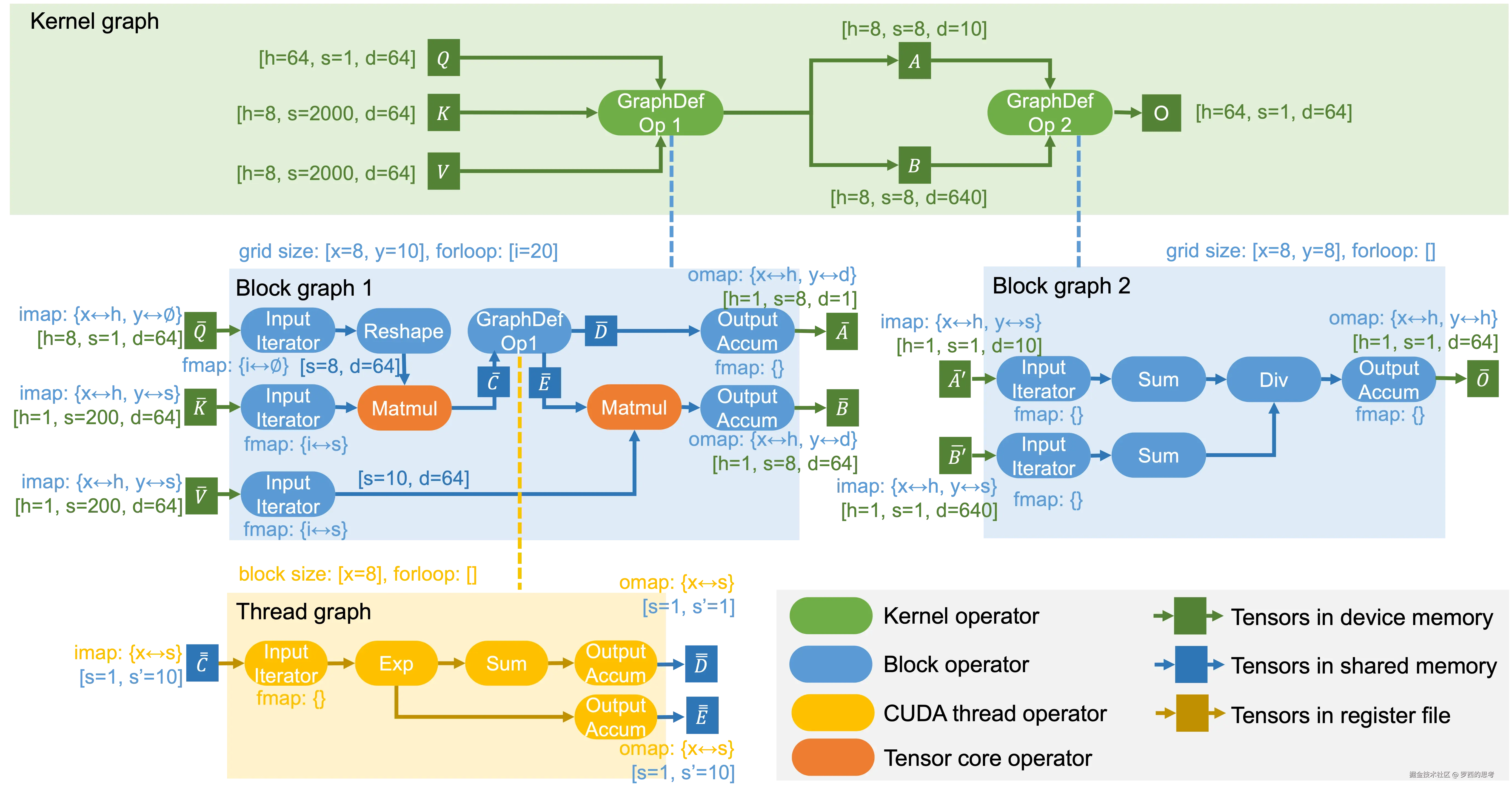 mugraph_gqa