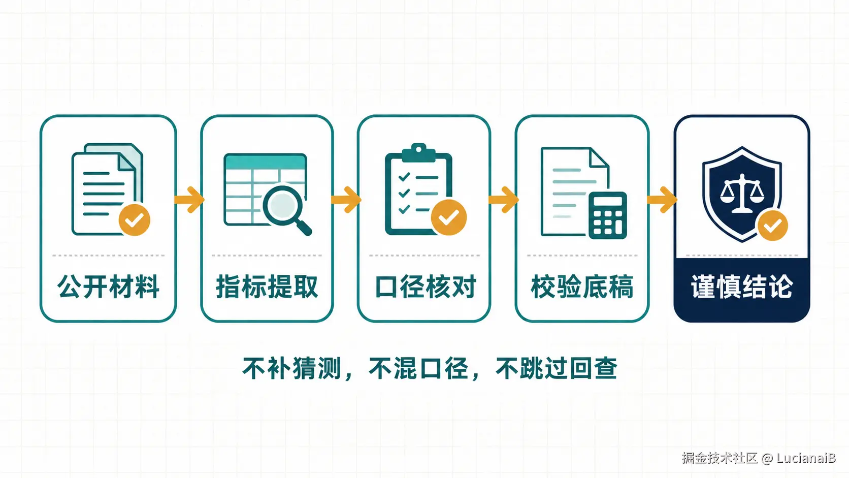 请在此添加图片描述