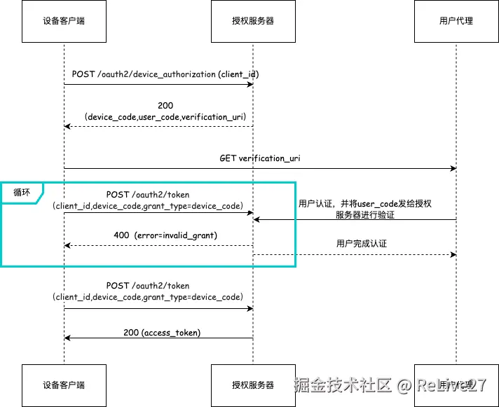 oauth2设备授权.drawio.png