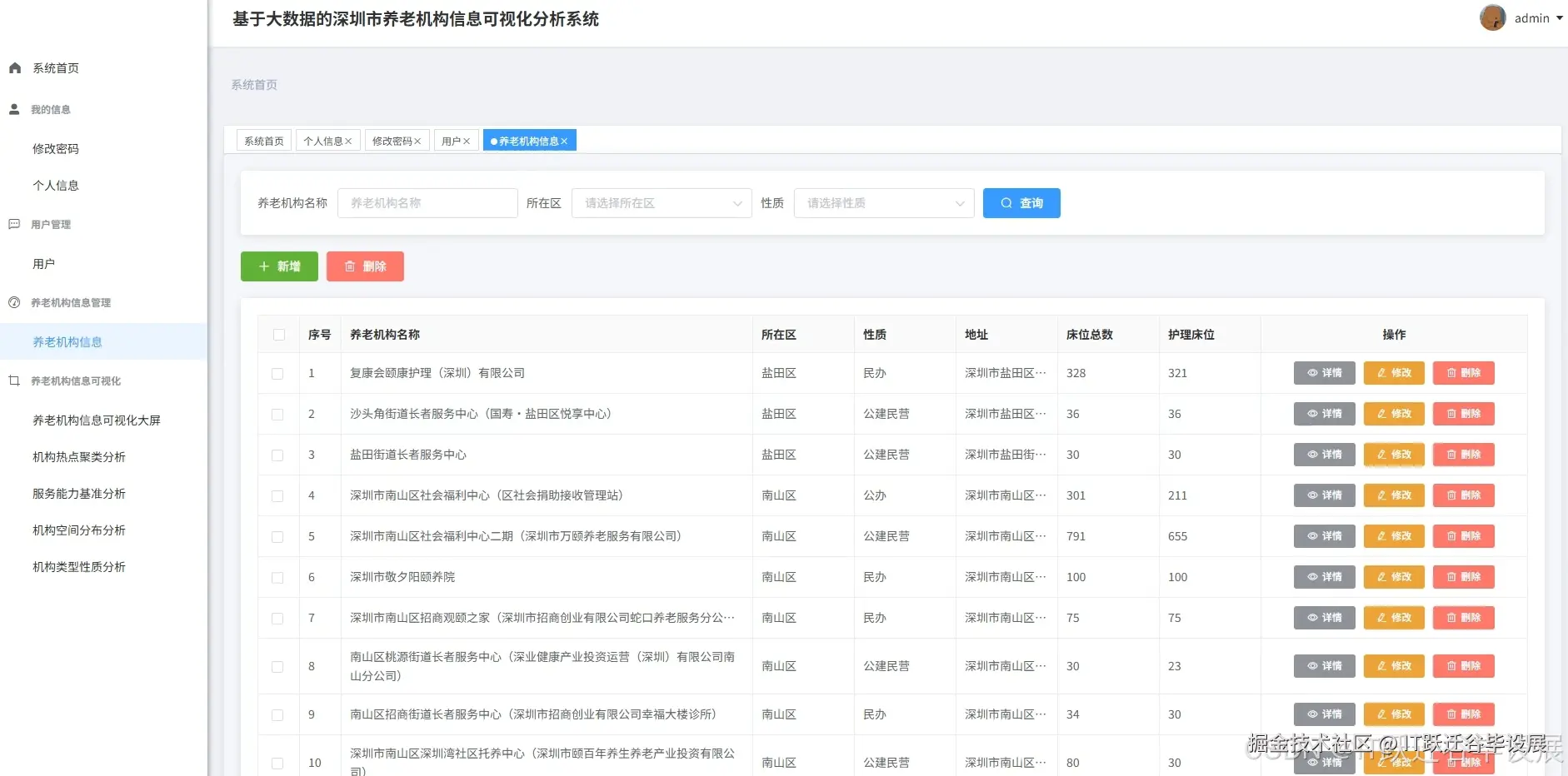 养老机构管理