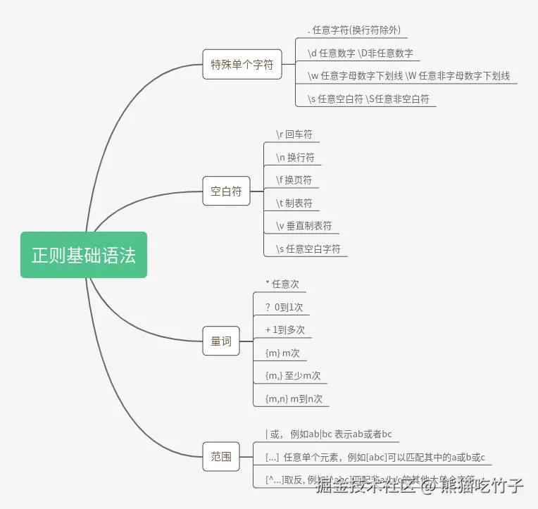 请在此添加图片描述