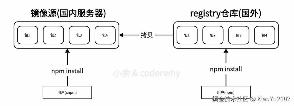 深度优先与广度优先搜索