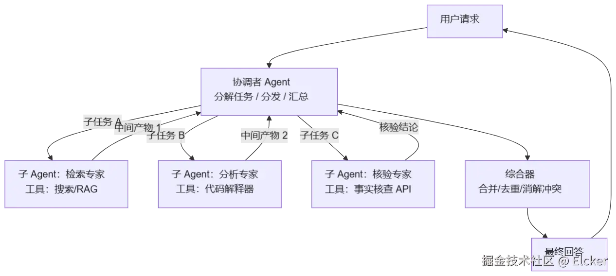 mermaid diagram