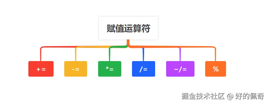 赋值运算符.png