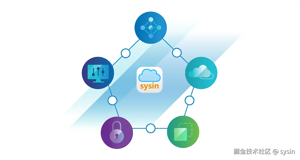 VMware Aria