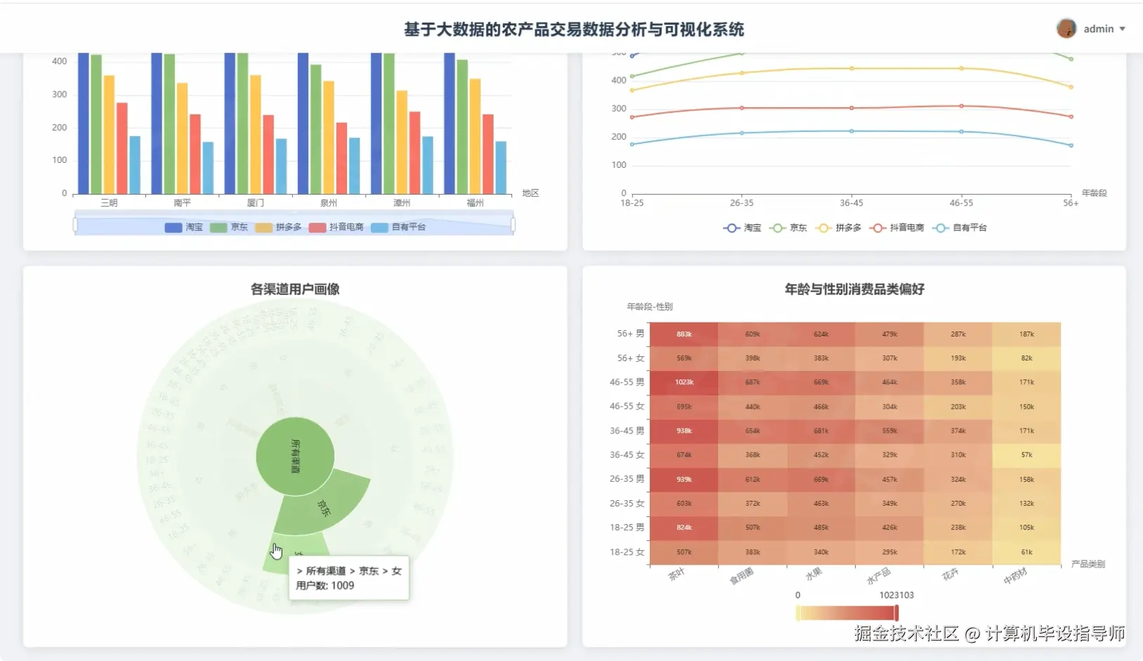 客户群体画像分析.png
