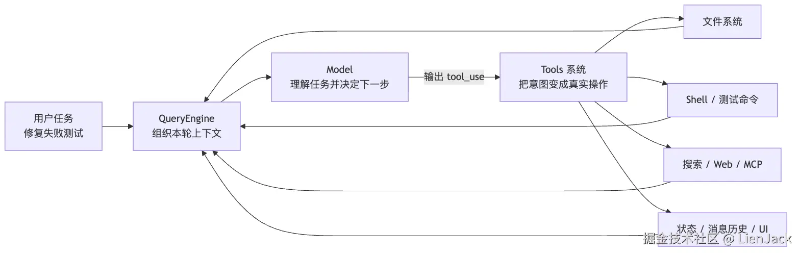05.0核心机制-Tools 图 1