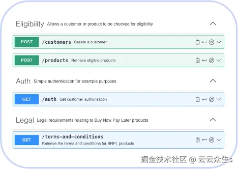 图1 – 先买后付 – 资格API