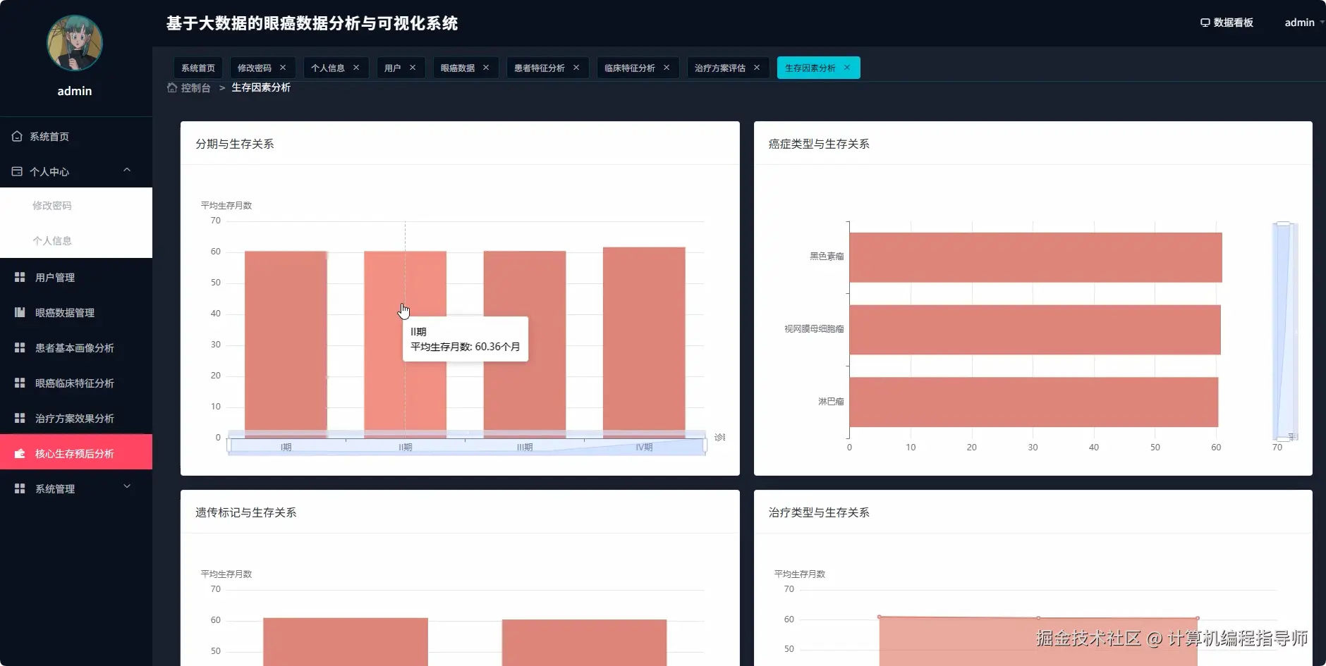核心生存预后分析.png