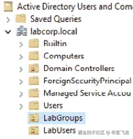 图 10.19 – 组织组    