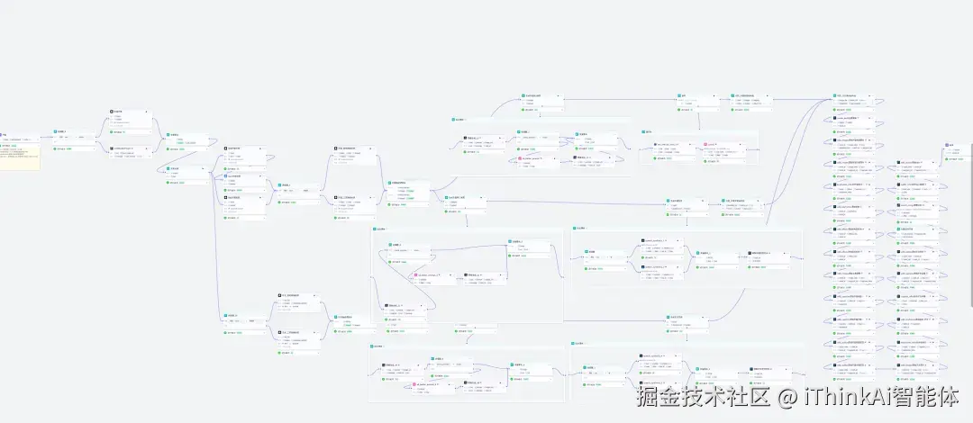 完整工作流