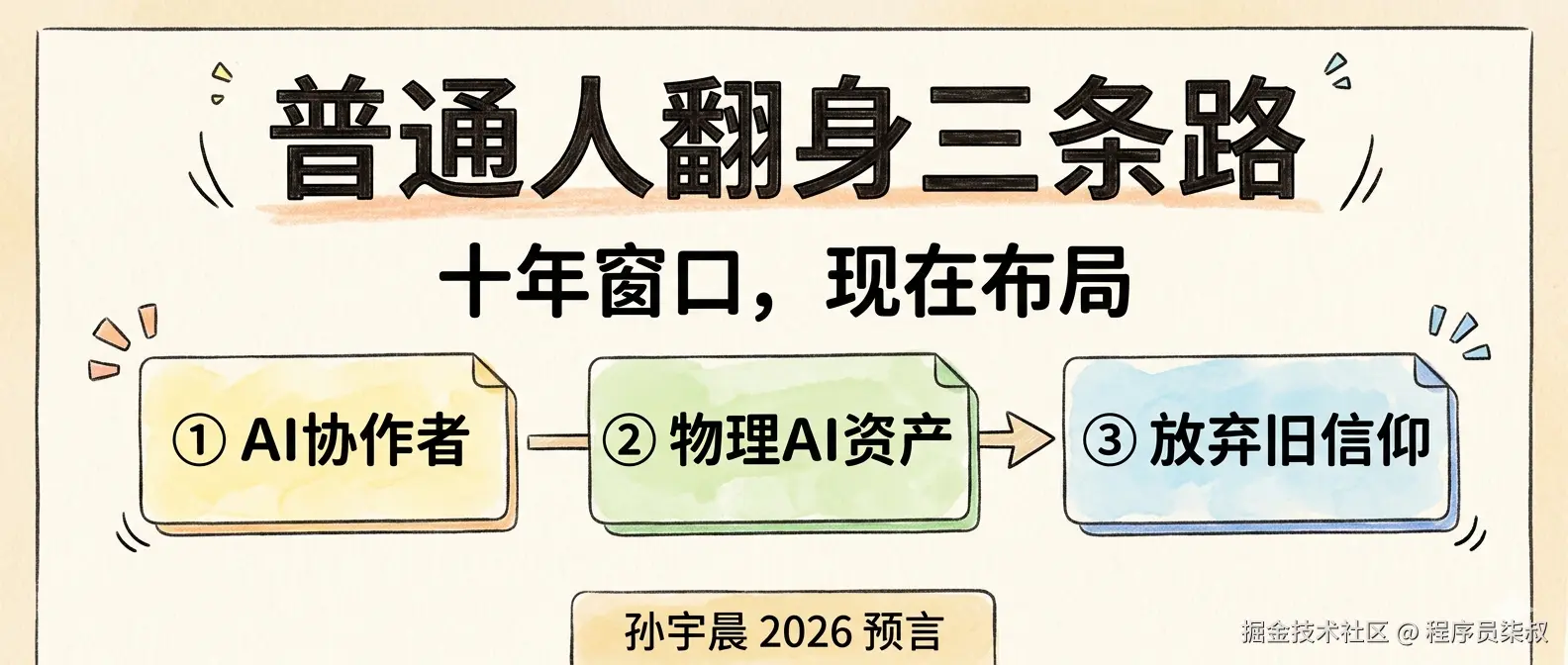 普通人翻身三条路封面