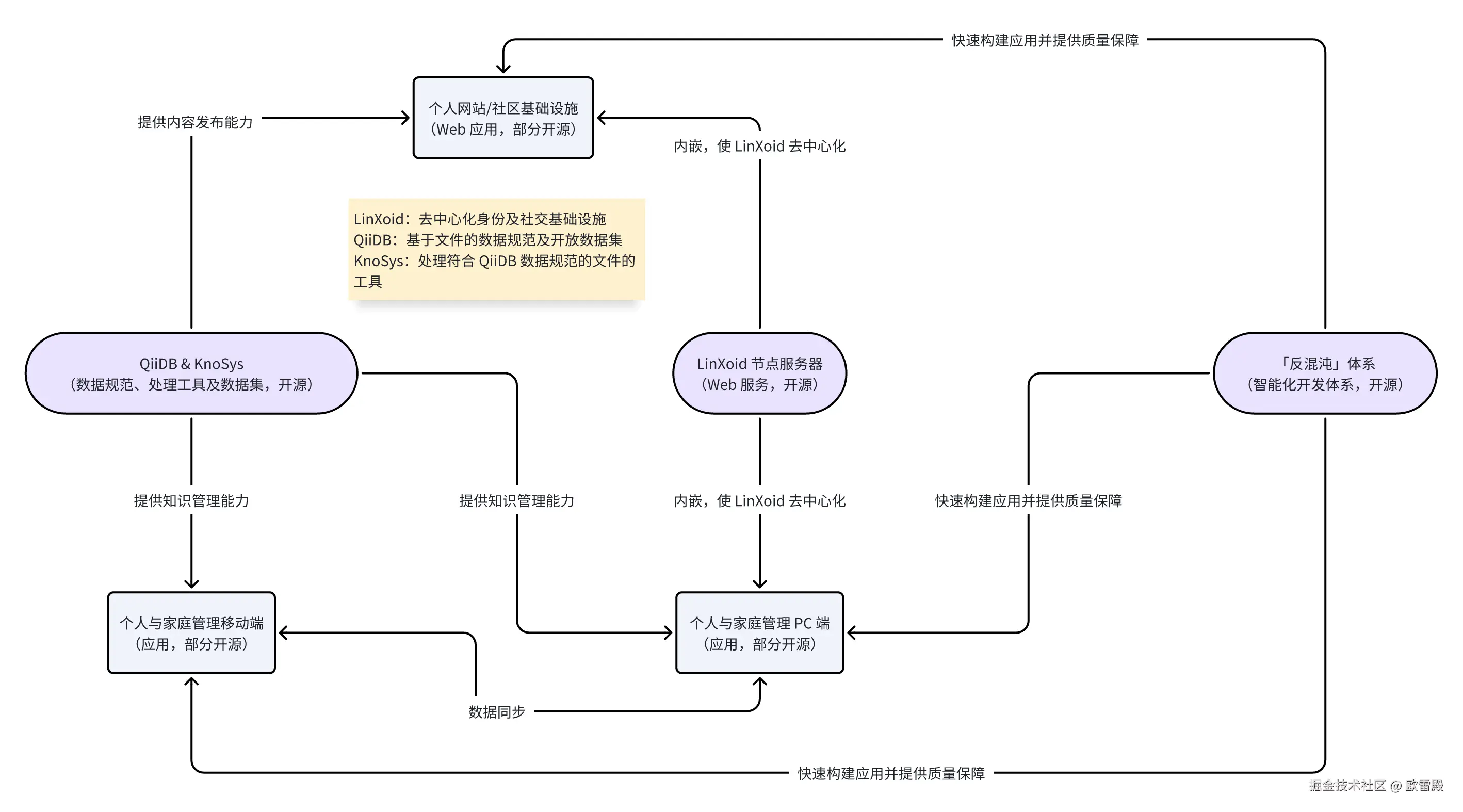 解决方案核心构成要素