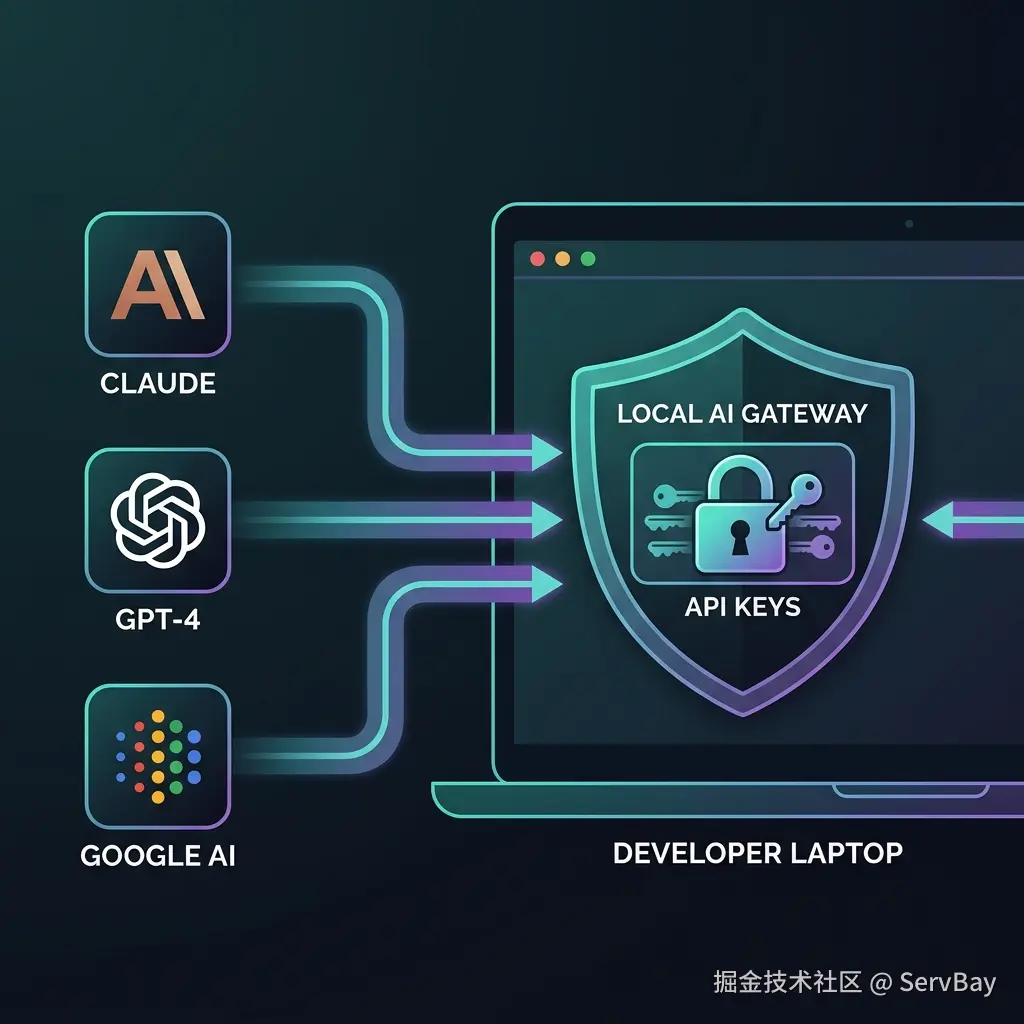 AI gateway 安全
