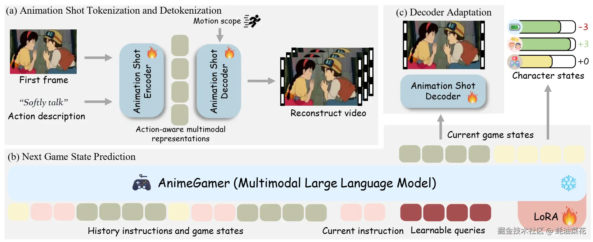 AnimeGamer-model.png
