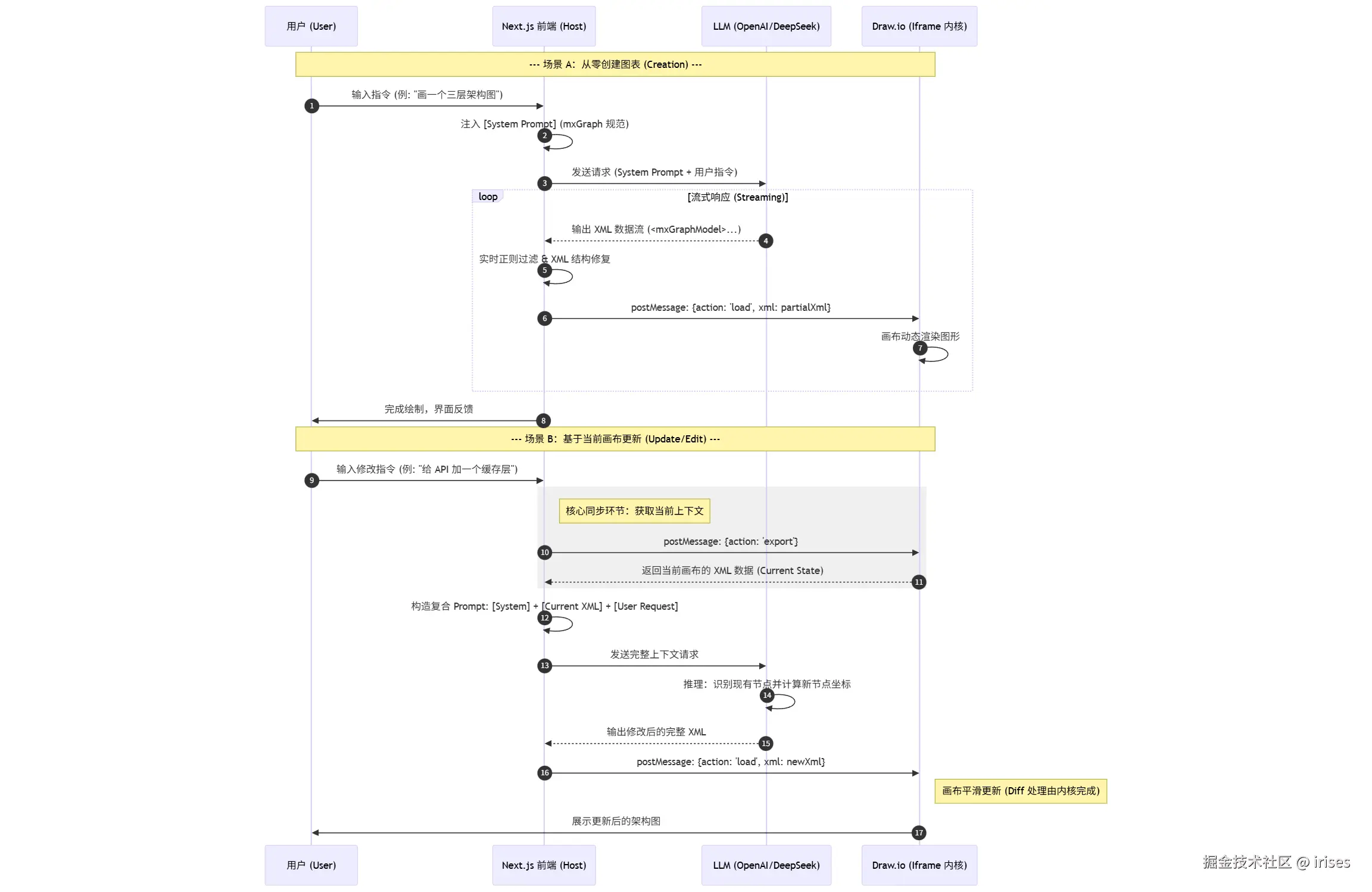 mermaid-diagram-2026-01-07-163702.png