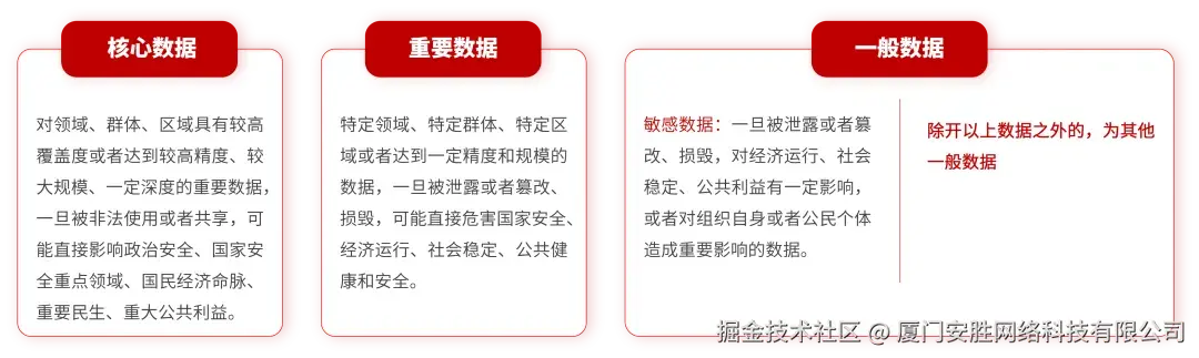 数据分级