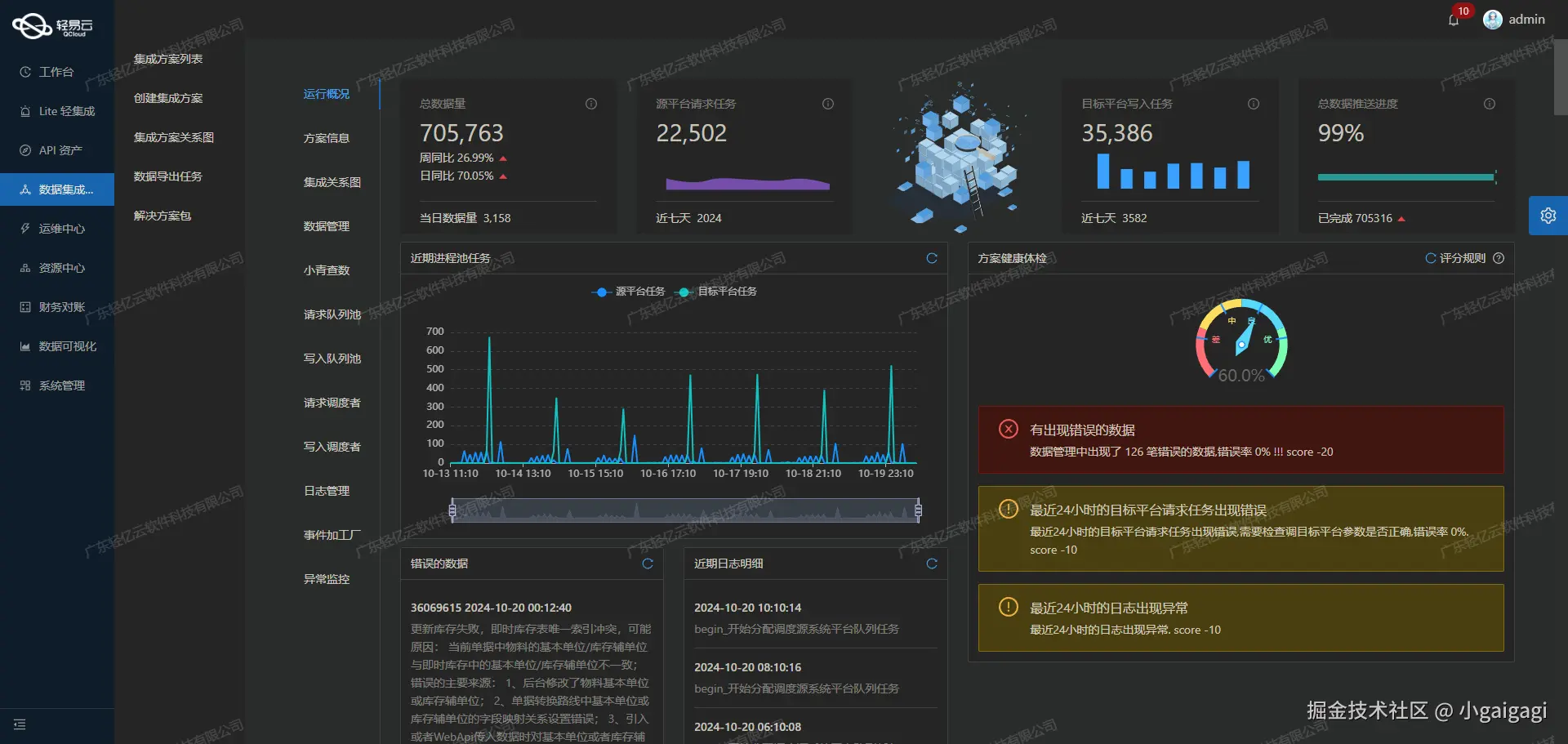 电商OMS与ERP系统接口开发配置
