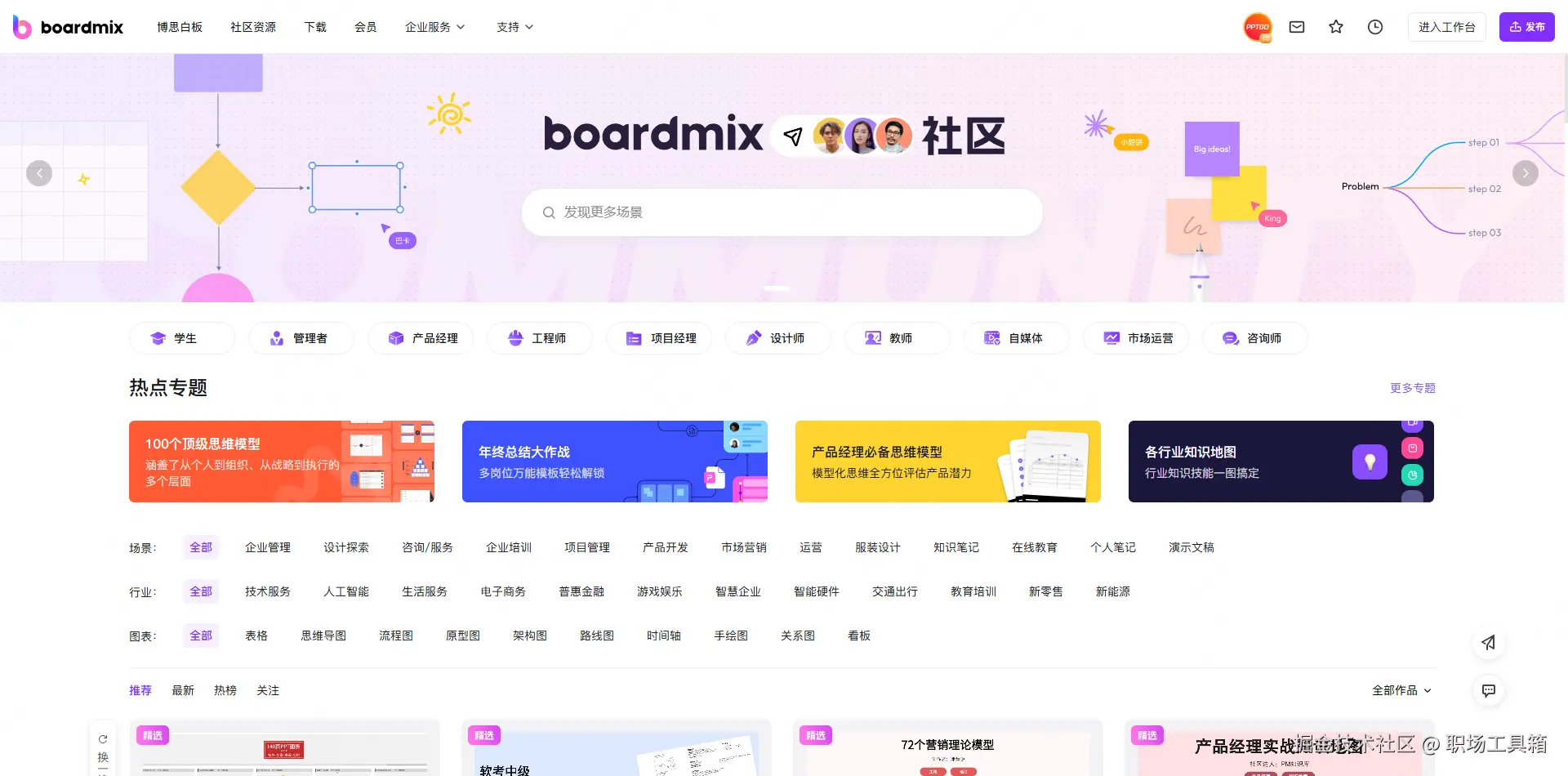 boardmix模板社区