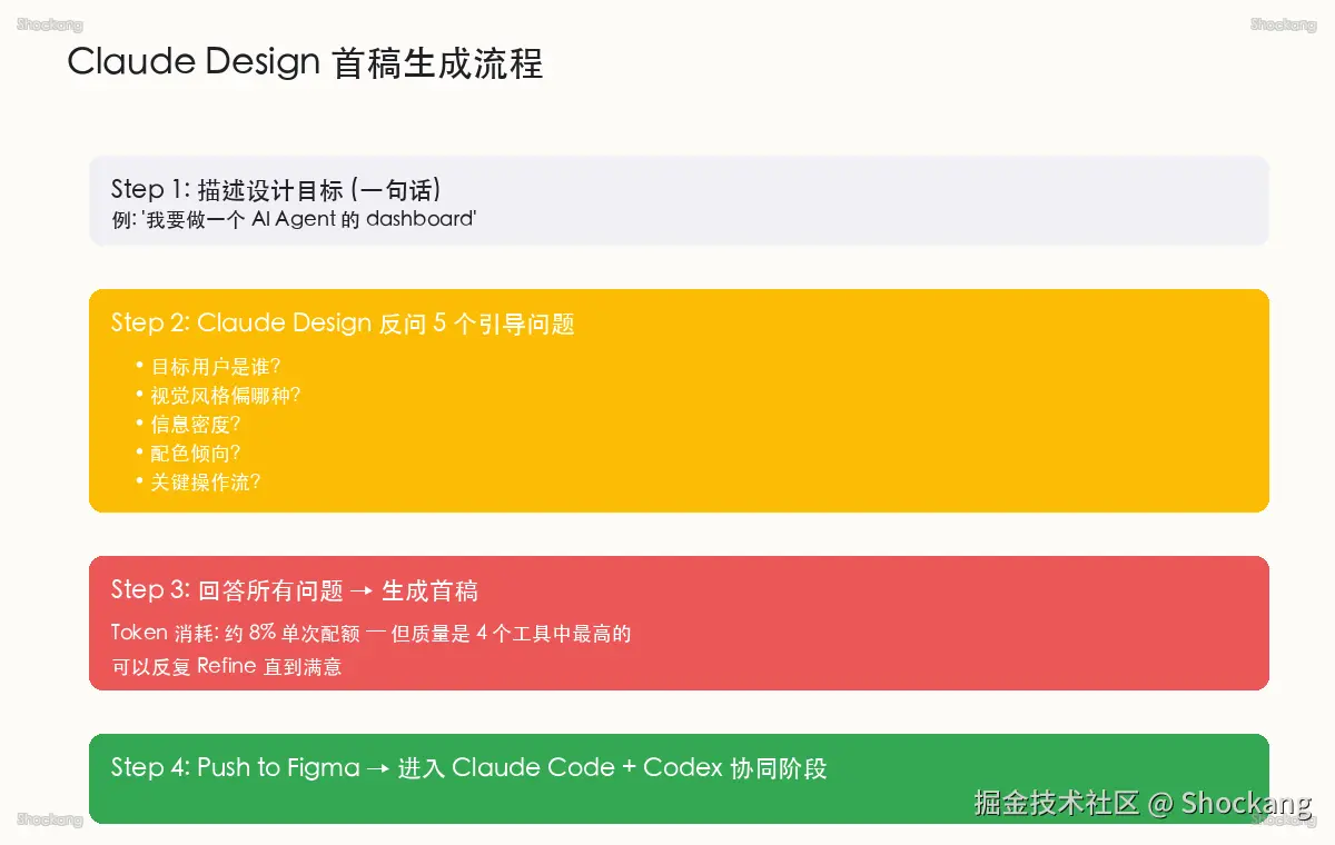 Claude Design 首稿生成流程：引导问题的回答策略