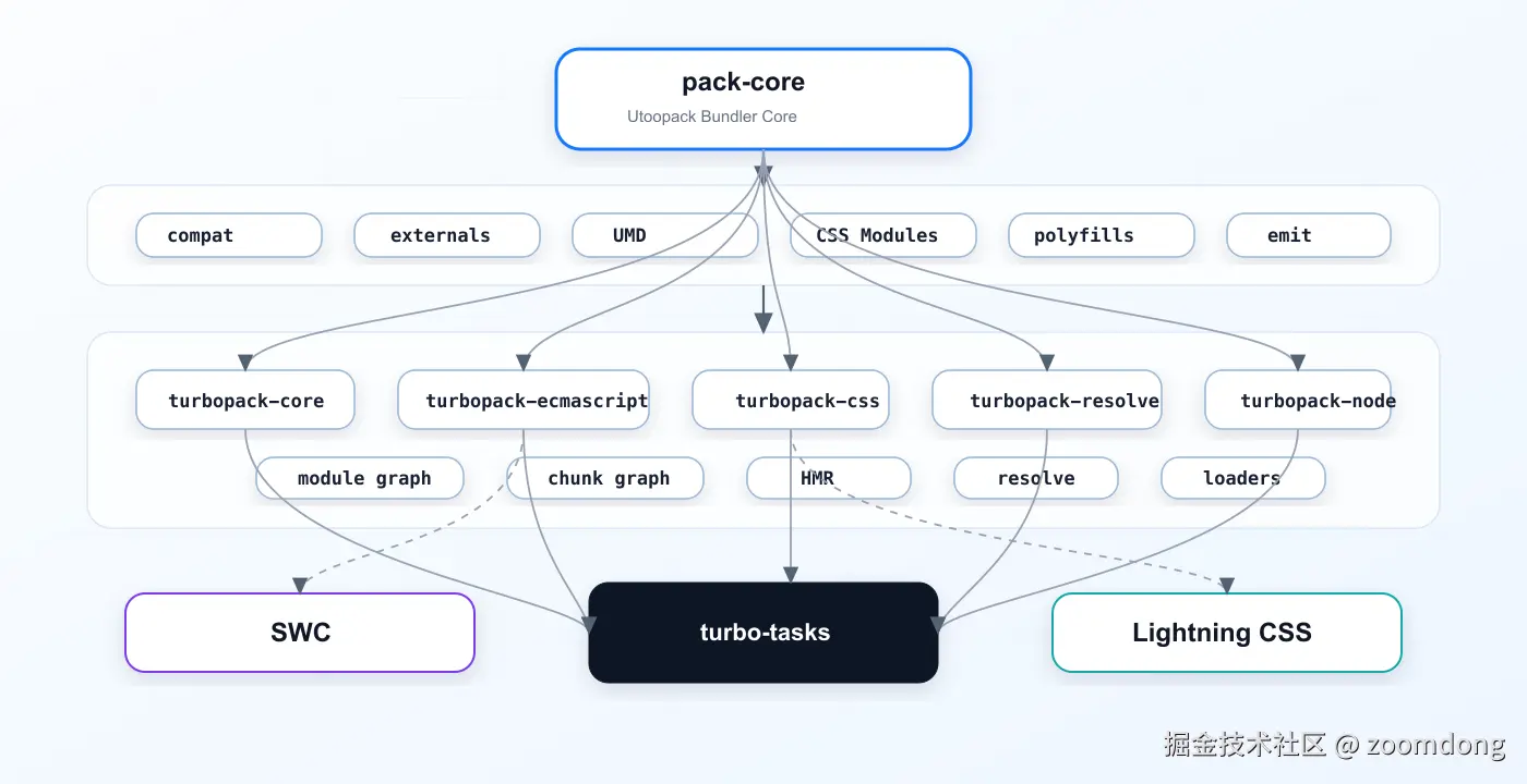 swc-lightning-css.png