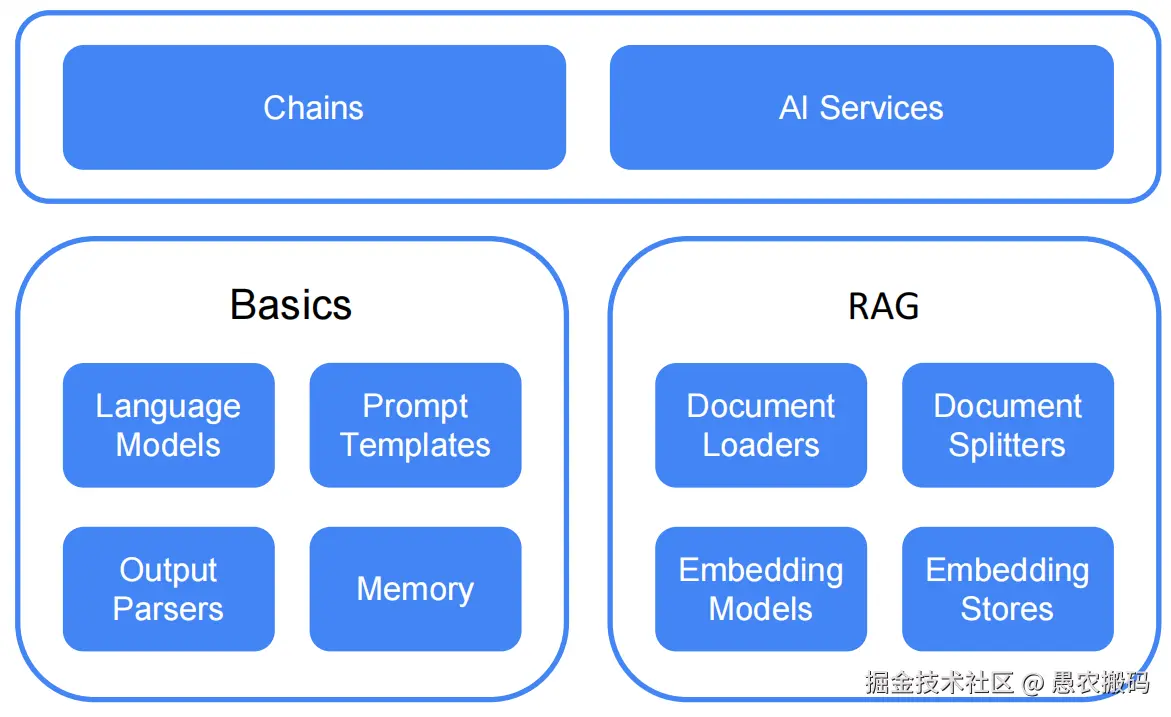 langchain4j-components-76269e10e1cf4146cdf0cfe552ab6c4d