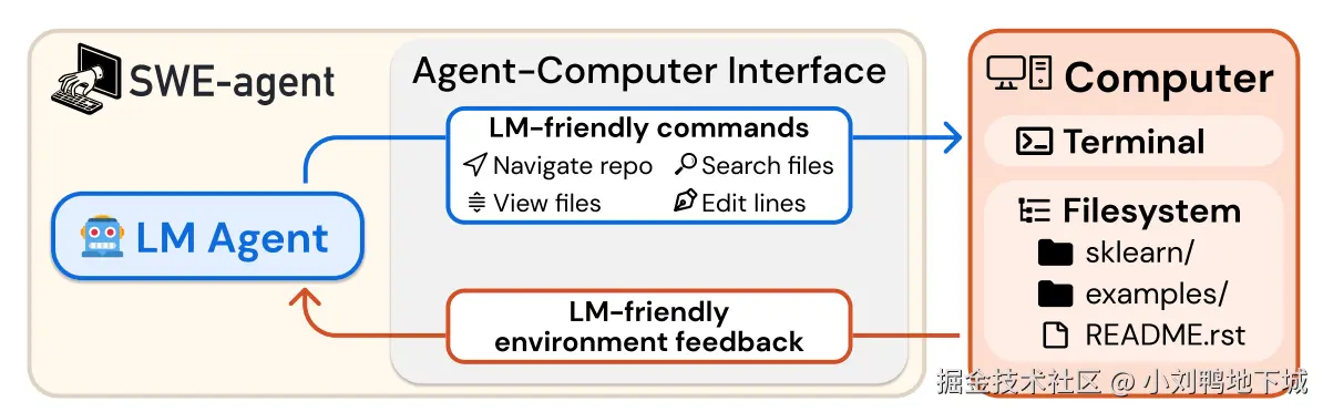 https://arxiv.org/pdf/2405.15793