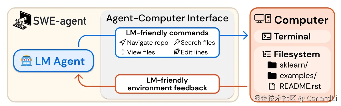https://arxiv.org/pdf/2405.15793