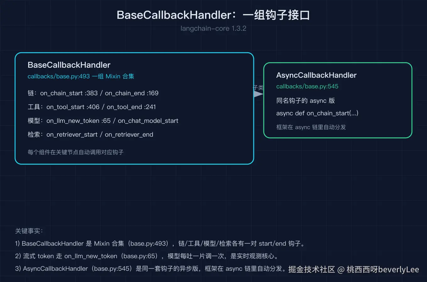 01_handler_hooks@2x.png