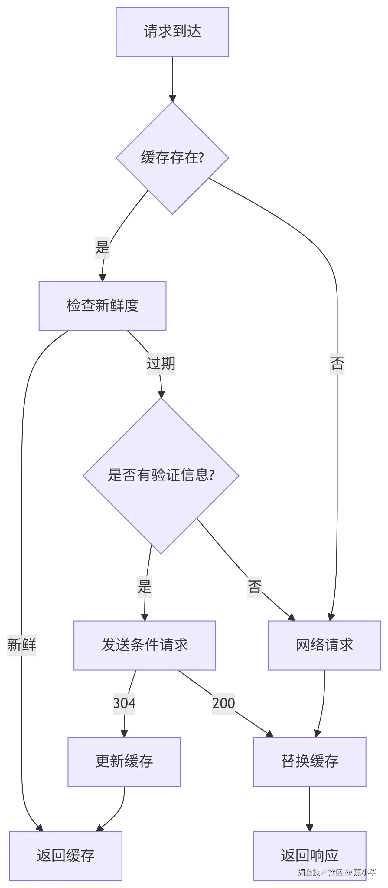 deepseek_mermaid_20250717_26efed.png