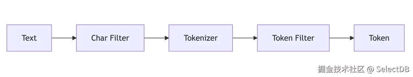 index-optimization-2.PNG
