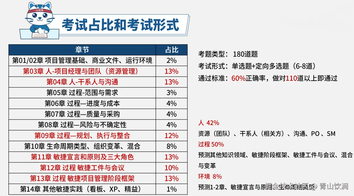 考试占比.png