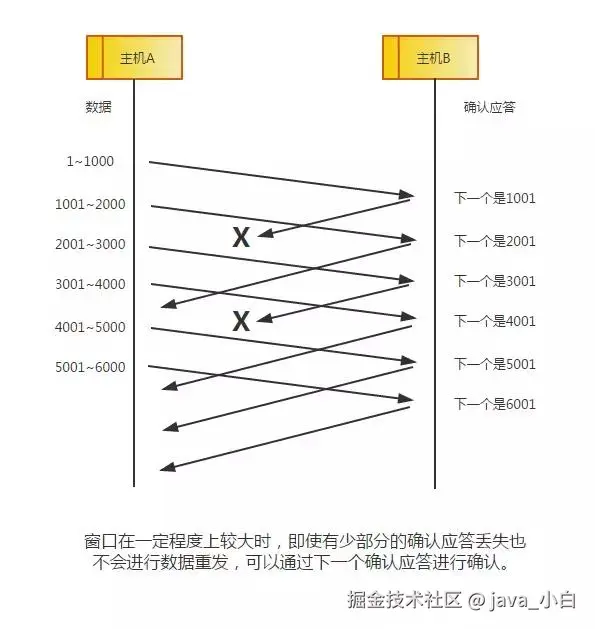 太厉害了，终于有人能把TCP/IP 协议讲的明明白白了