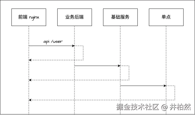 登录示意图.png