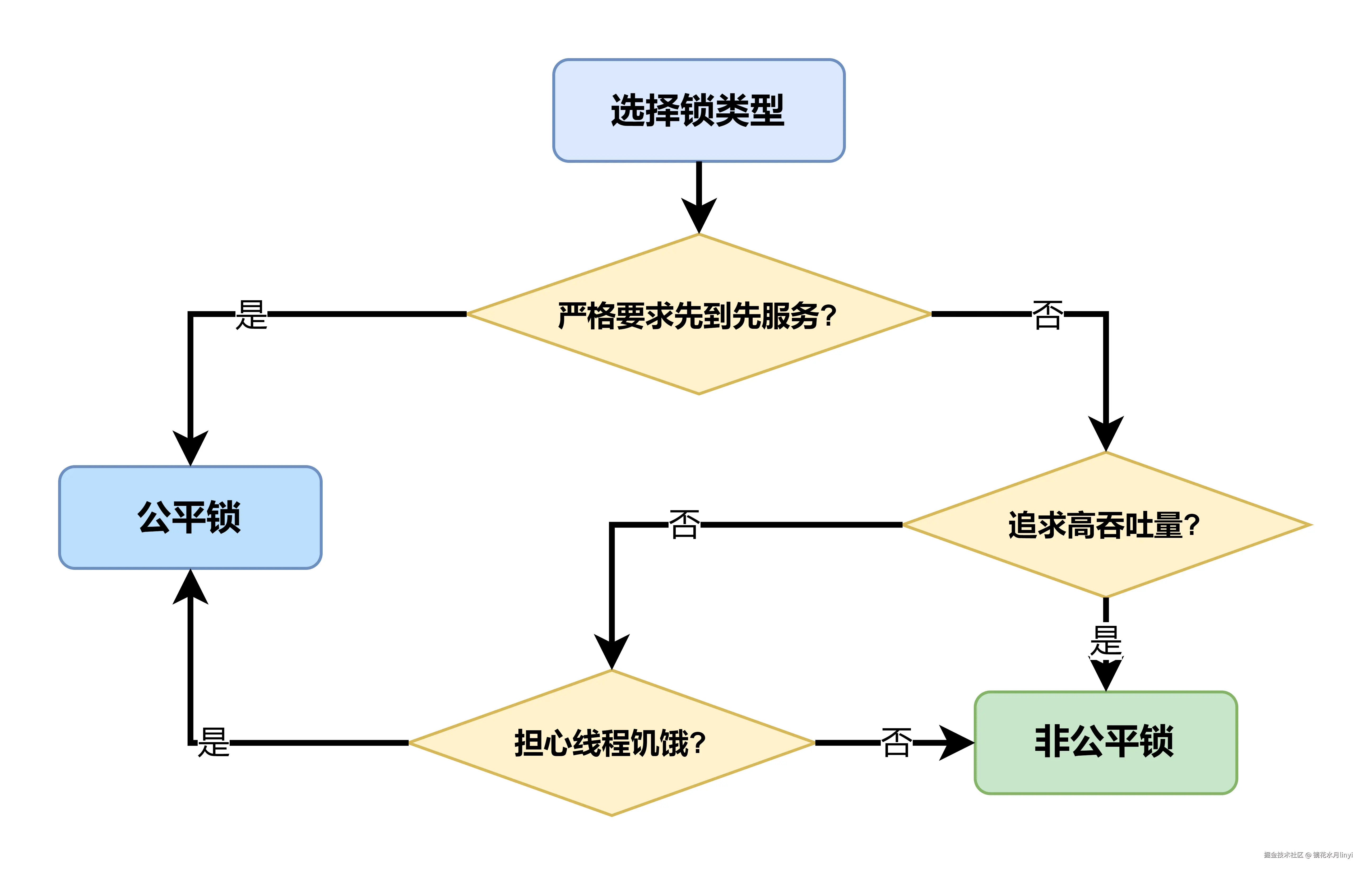 lock-type-selection.drawio.png
