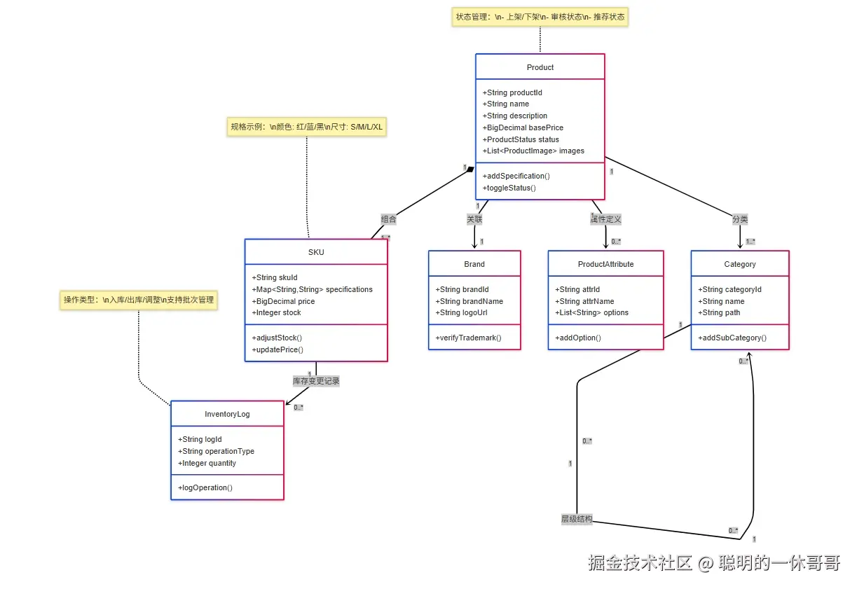 10_类图.png