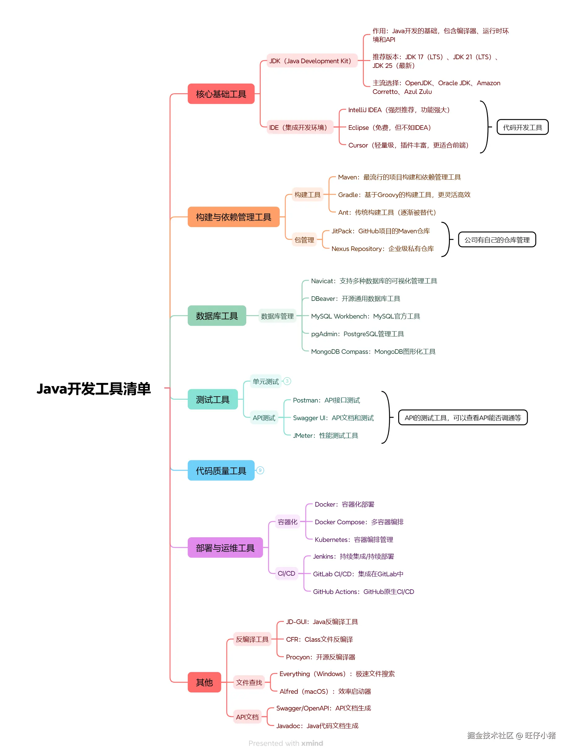 Java开发工具清单.png
