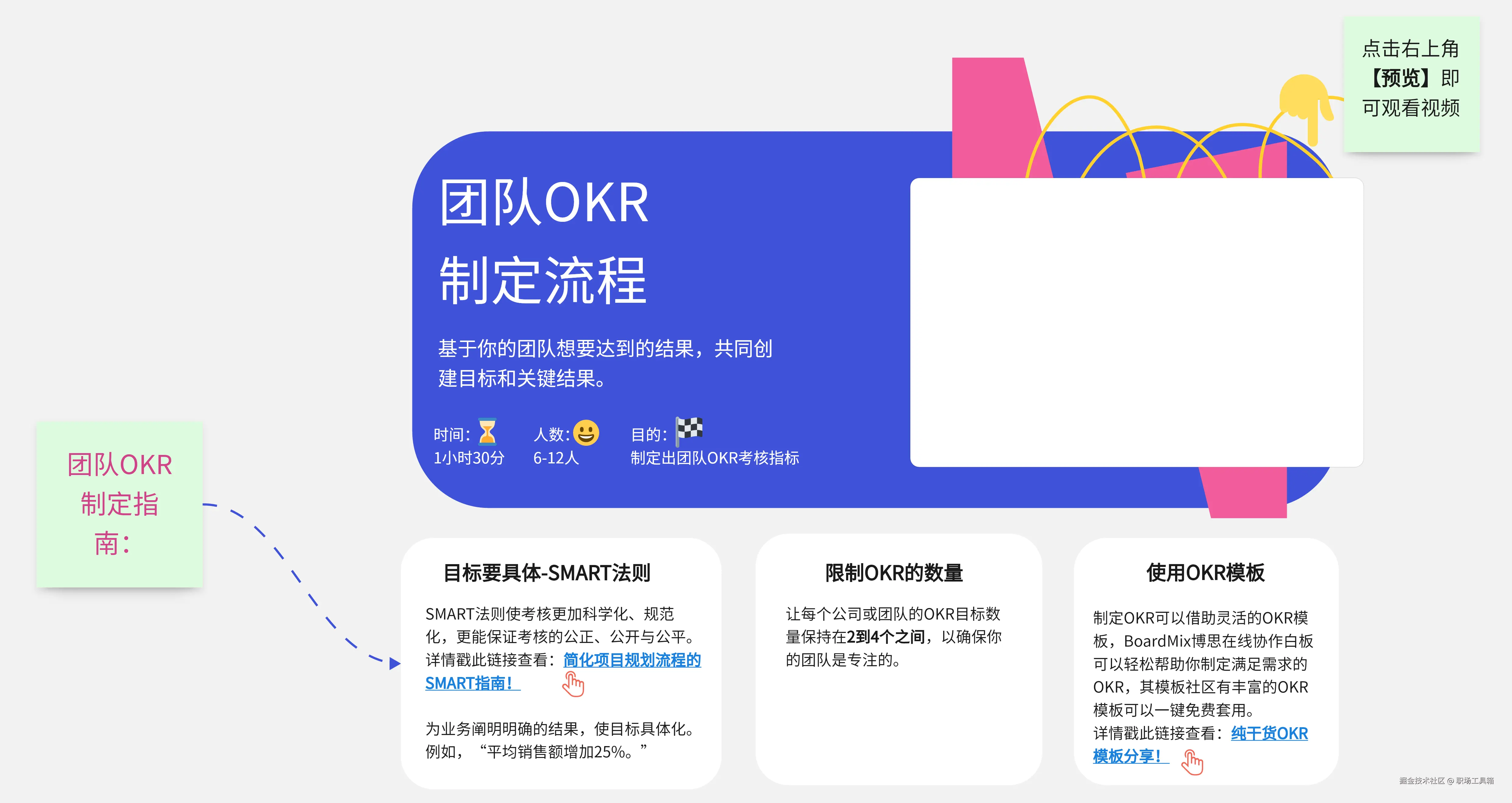 头脑风暴模板-来自boardmix模板社区