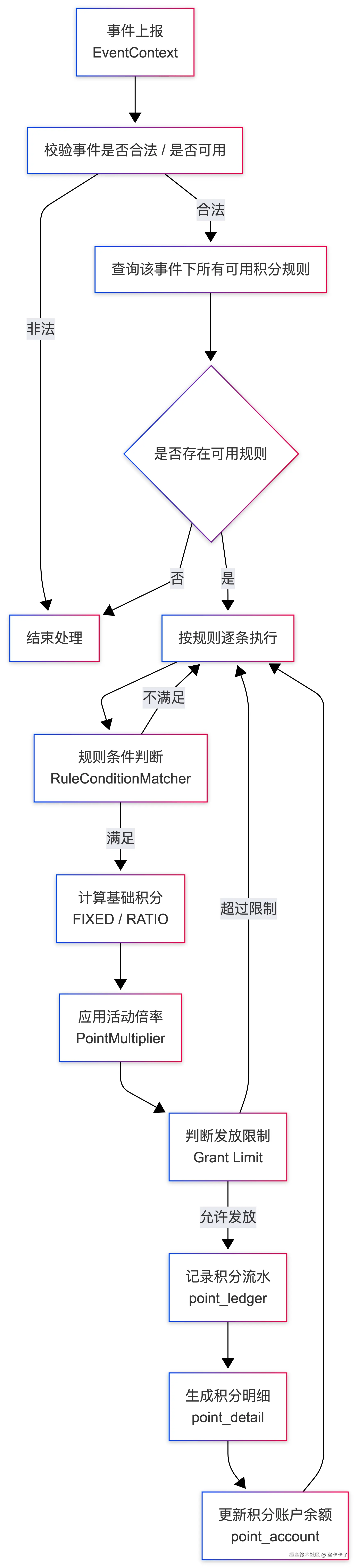 Unified Portal SSO-2025-12-30-135907