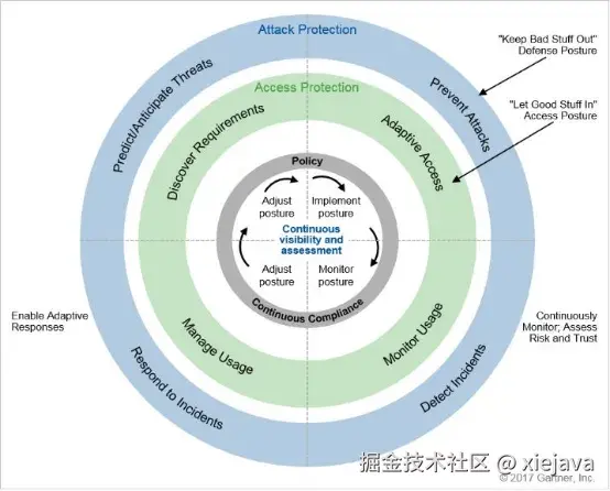 1_ASA自适应安全架构.png