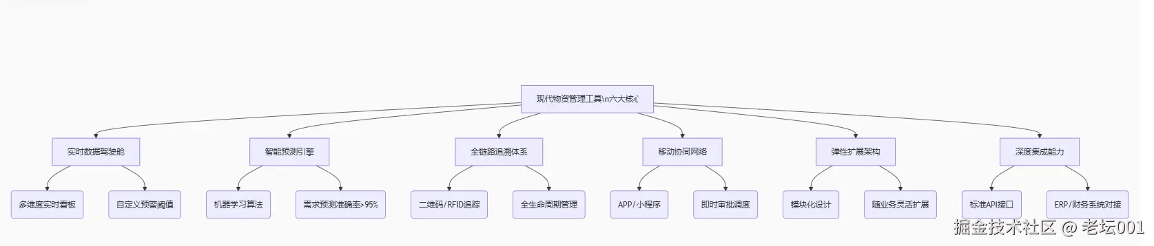 屏幕截图 2025-07-31 111131.png