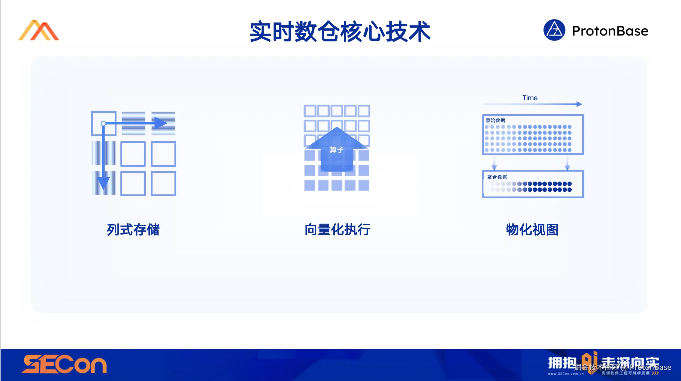 44data warehouse tec.png