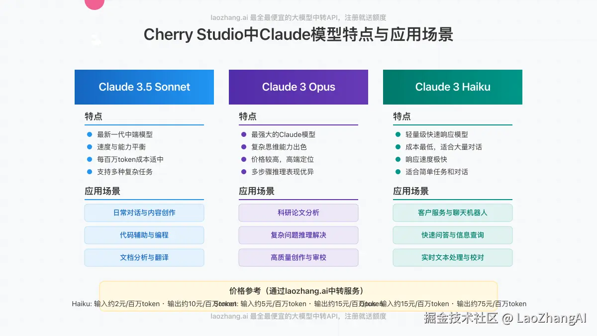 Cherry Studio中不同Claude模型的特点和应用场景