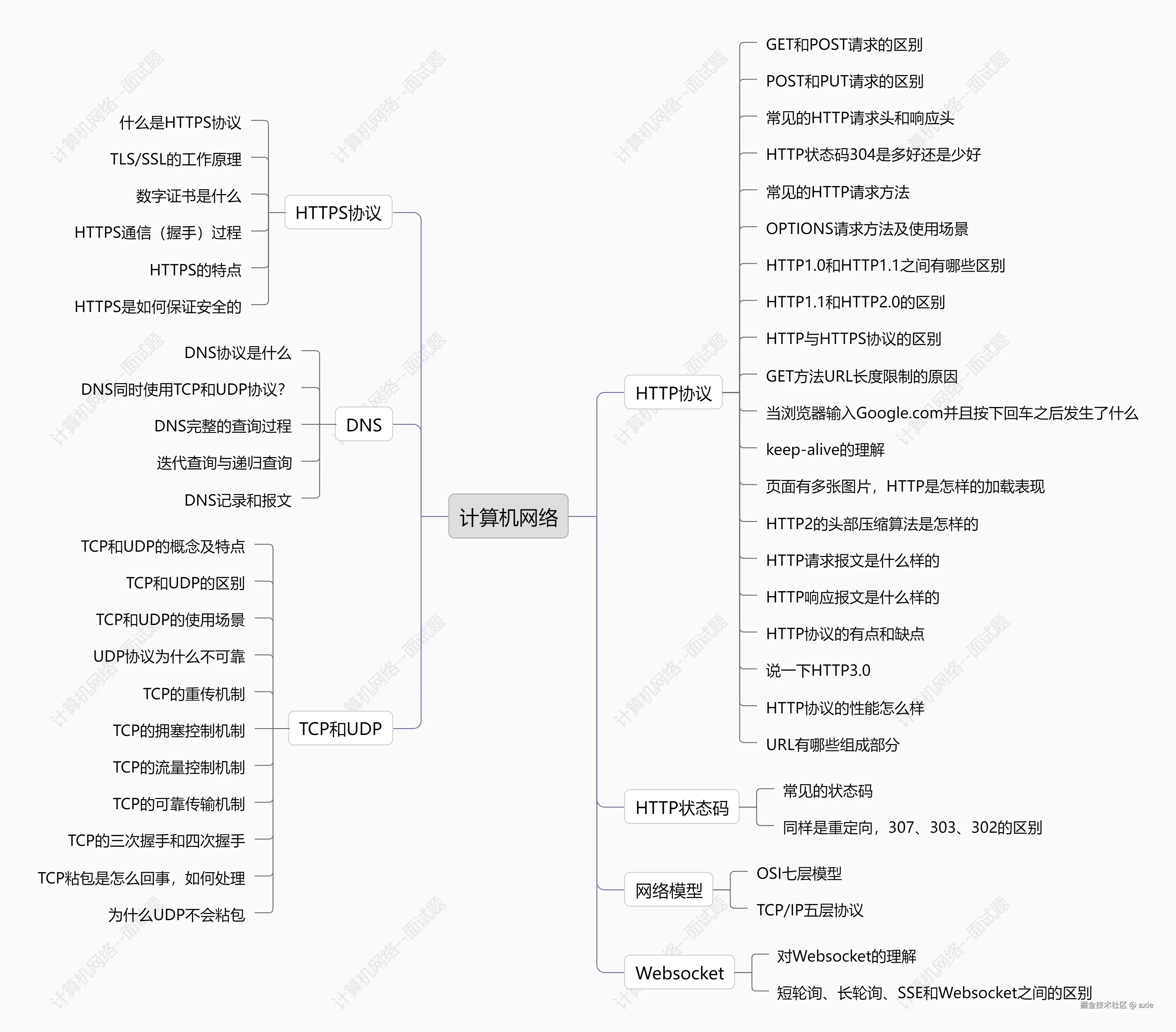 计算机网络.png