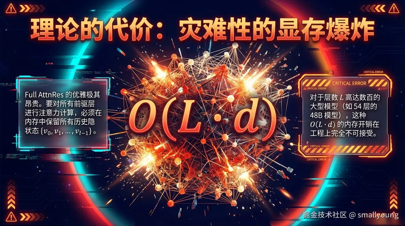 灾难性的显存爆炸