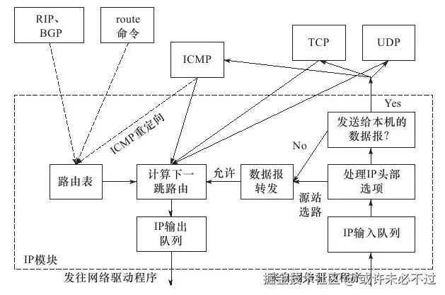 ip-workflow.jpg