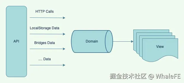 domain-flow.jpeg