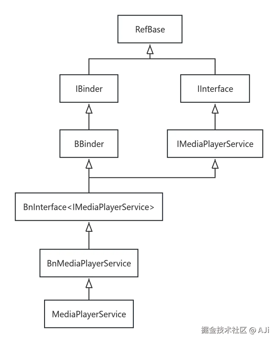 MediaPlayerService.png
