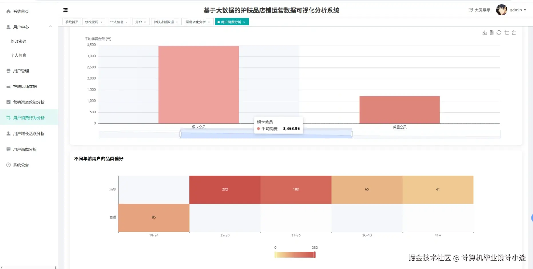 用户消费行为分析.png